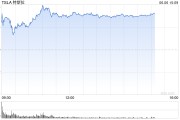 事业古义一天内财富缩水340亿美元 马斯克先向特朗普低头