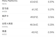 事业古义6月13日美股成交额前20：特斯拉本周上涨逾10%，美国将为自动驾驶出租车开绿灯