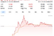 事业古义上市首日暴涨140% 军用无人机公司登陆纽交所 AI打造产品核心竞争力