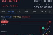 事业古义特朗普突然升级贸易战！将对TA们征收50%的关税 金价早盘飙升近28美元