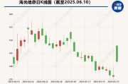 事业古义海光信息“吞并”中科曙光预案出炉 现金选择权太“鸡肋”？业内人士：企业不想大量现金流出
