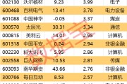 事业古义605099，最强“苏超”概念股提示风险！一周主力撤离多只产业龙头