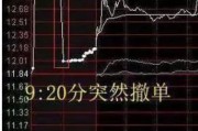 事业古义中国股市：集合竞价时涨停，却在9:20分撤单，你知道是怎么回事吗？不妨学学犹太人的思维方法