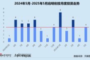 事业古义创投月报 | 启明创投：斥4.52亿入主天迈科技 5月投资事件数同、环比激增