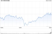 事业古义加皇银行：上调标普500指数目标至5730点 路径仍“颠簸”