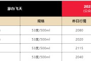 事业古义飞天茅台散瓶批发价跌破2000元，背后原因大揭秘