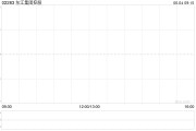 事业古义东江集团控股拟斥资约2676万港元收购一幅越南地块