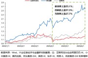 事业古义兴证策略：谁在买港股新消费和创新药？