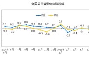 事业古义国家统计局：2025年5月份居民消费价格同比下降0.1%
