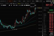事业古义千亿A股创新药公司，现重大研发进展！136家机构火速调研