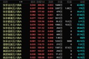 事业古义港股，突发！最牛暴涨300%！