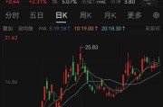 事业古义溢价14倍！百亿黄金巨头大动作