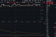事业古义新能源下乡助力！化工板块放量上涨，主力抢筹+十年估值低位，板块景气周期将至？
