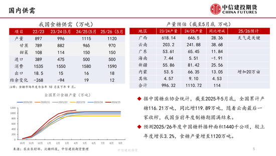 【白糖周报】中东局势紧张推涨油价 关注巴西制糖比(🚾)
