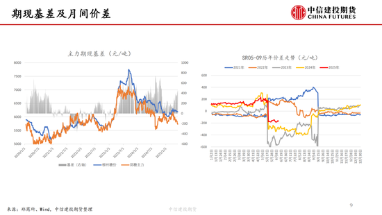 【(🤫)白糖周报】中东局势紧张推涨油价 关注巴西制糖比