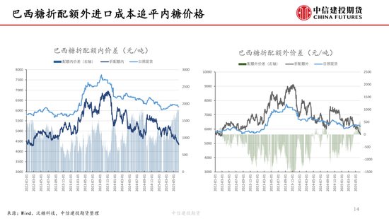 【白糖周报】中东局势紧张推涨油价 关注(🤞)巴西制糖比