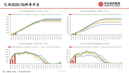 【白糖周报】中东局(👐)势紧张推涨油价 关注巴西制(👒)糖比
