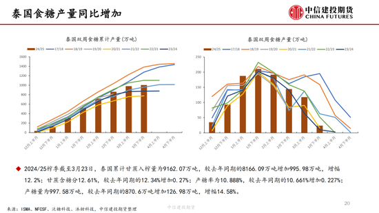 【白糖(🕖)周报(😱)】中东局势紧张推涨油价 关注巴西(👶)制糖比