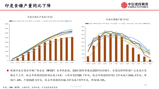 【白糖周报】中东局势紧张推涨(💢)油价 关注巴西制糖比(🐞)