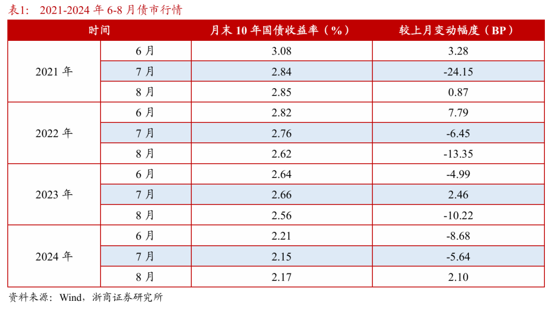 浙商证券：权益市场下半场行情或值得期(🐯)待