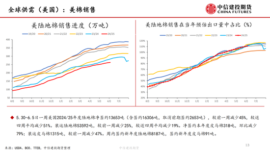 【棉花纺谈】供应端阶段性缩量 疆棉基差坚(🔧)挺