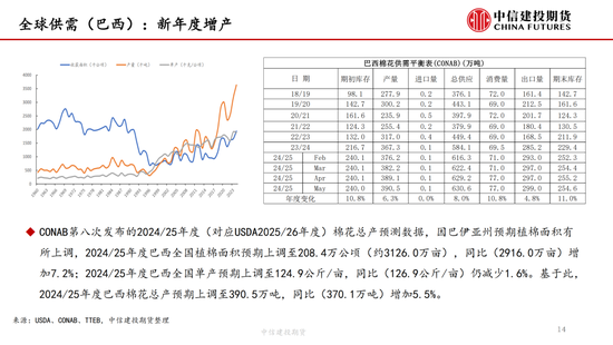 【棉花纺谈】供应(🍹)端阶段性缩量 疆棉基差坚挺