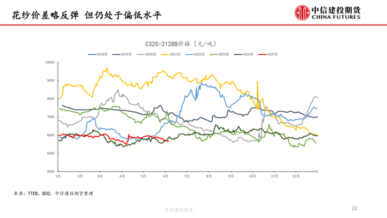 【棉花纺谈】供应端(🔺)阶段性缩量(🕺) 疆棉(🚬)基差坚挺