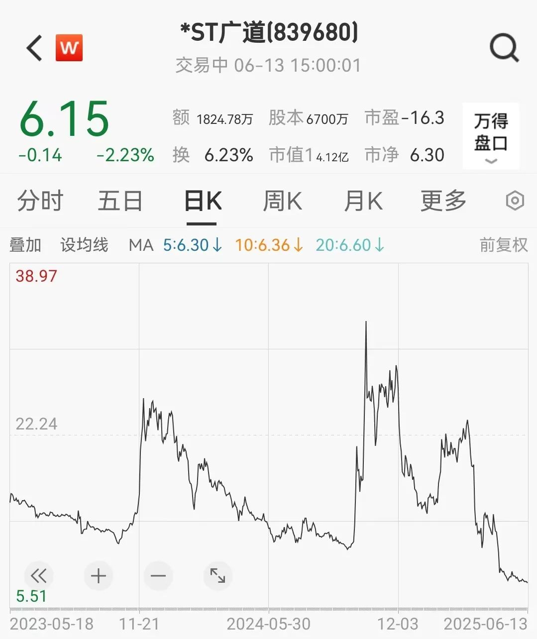 顶格重罚！*ST广道实控人被终身市场禁(🌖)入
